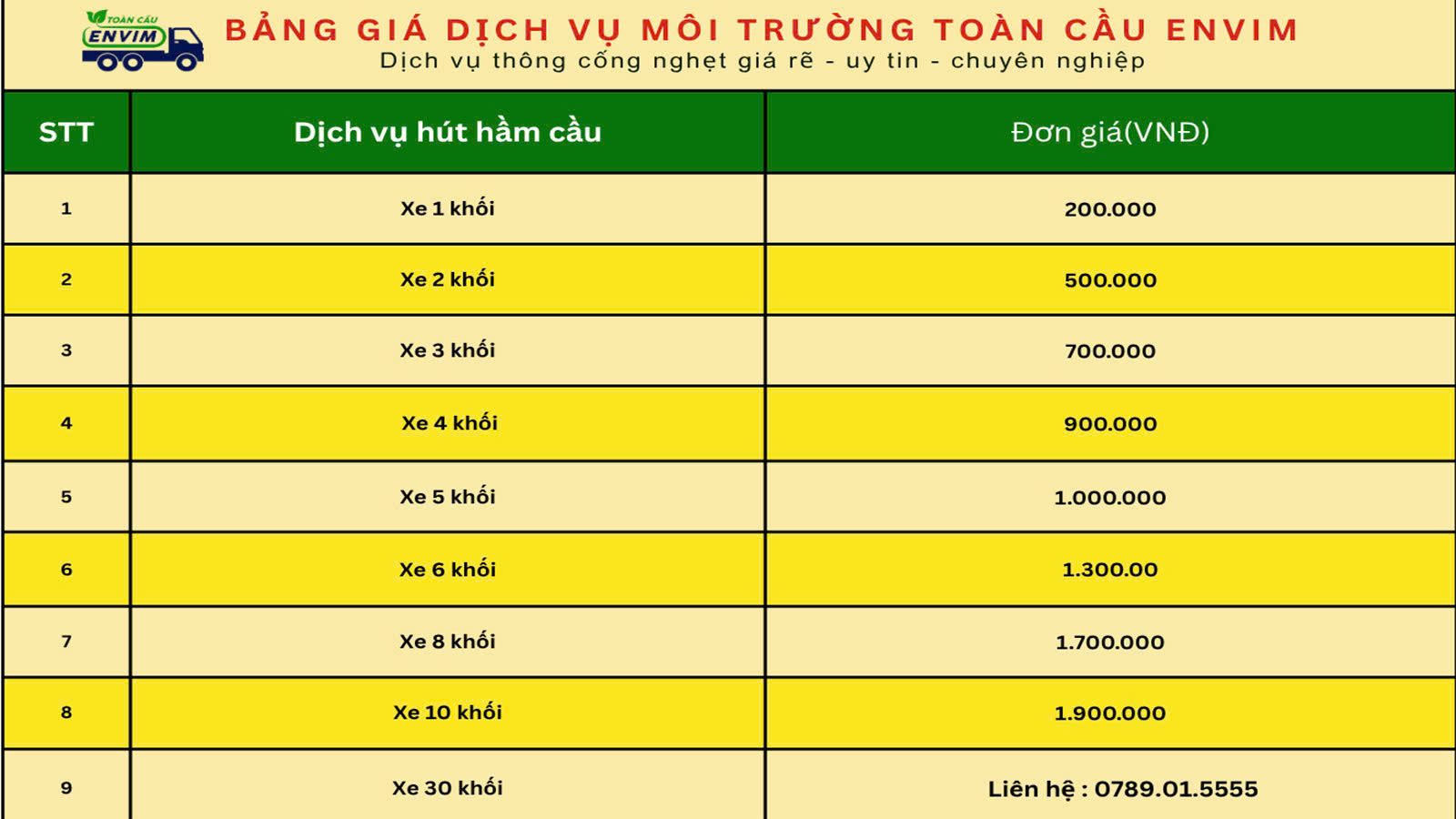 Bảng Giá Hút Hầm Cầu Hậu Giang Cập Nhật Mới Nhất
