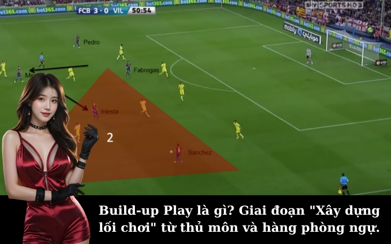 Build-up Play là gì? Giai đoạn "Xây dựng lối chơi" từ thủ môn và hàng phòng ngự.