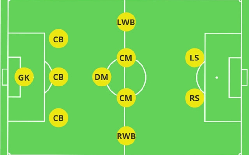 Tầm quan trọng của CDM trong các sơ đồ chiến thuật