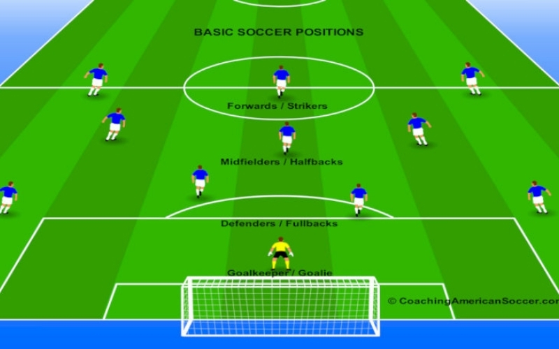 Tầm quan trọng của tiền vệ phòng ngự (CDM) trong các sơ đồ chiến thuật