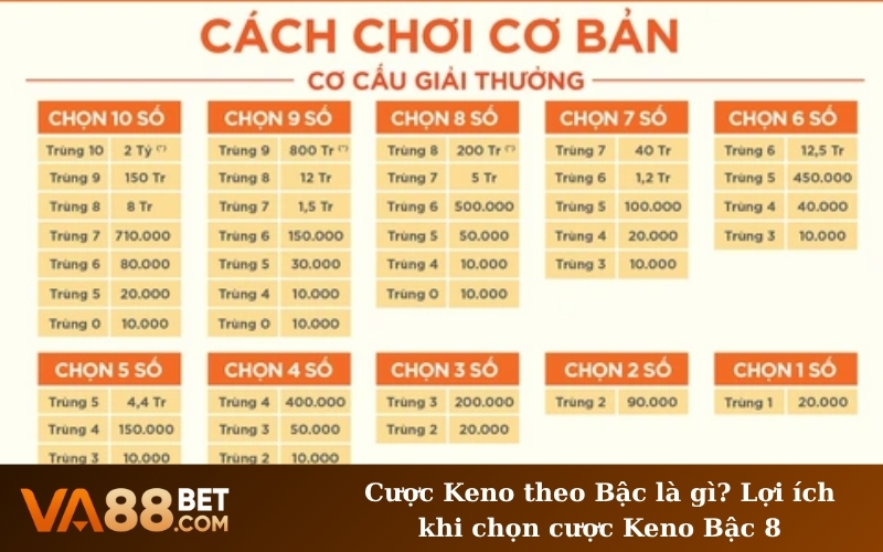 Cược Keno theo Bậc là gì? Lợi ích khi chọn cược Keno Bậc 8