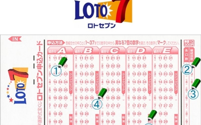 Tỷ lệ trúng thưởng và xác suất trong Loto 7