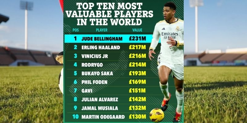 Những yếu tố giúp cầu thủ chuyển nhượng giá cao nhất