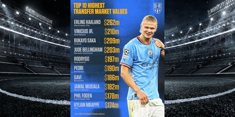 Các cầu thủ được chuyển nhượng giá cao