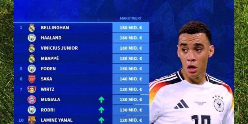 Xu hướng thị trường chuyển nhượng bóng đá