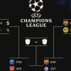 Top Clb Vào Bán Kết Champions League Nhiều Lần Nhất Thập Kỷ