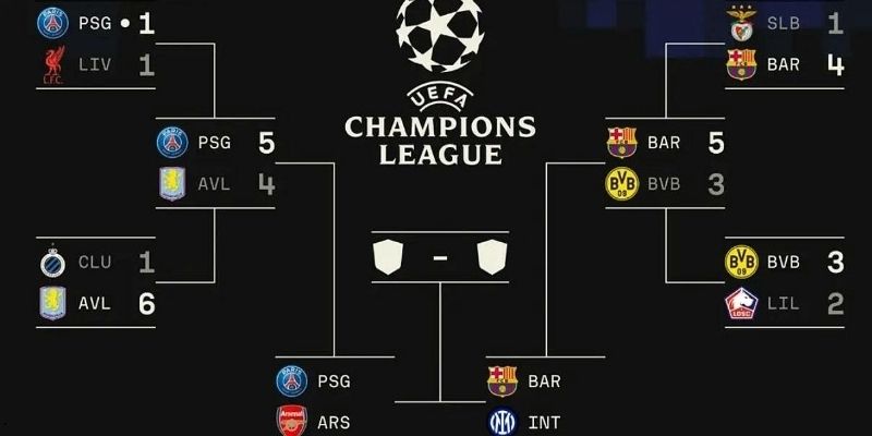 Real Madrid giữ kỷ lục 8 lần vào bán kết trong 10 năm