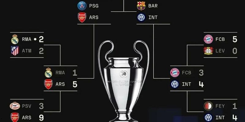 Ajax tạo kỳ tích lịch sử khi loại Real Madrid và Juventus năm 2019