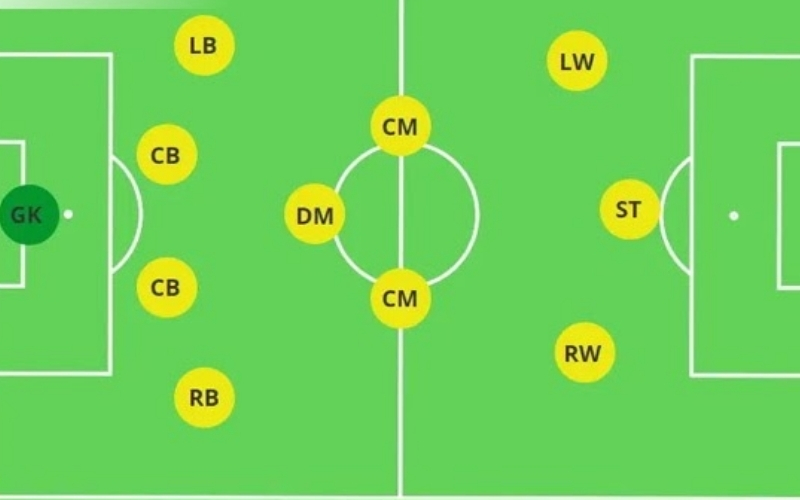 Nghệ thuật phản công chớp nhoáng trong sơ đồ 4-3-3