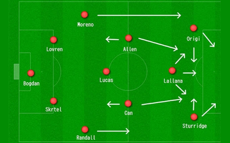 Phân tích sức mạnh sơ đồ 4-3-3 Nghệ thuật của những pha phản công chớp nhoáng
