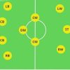 Sơ đồ chiến thuật 4-3-3: Cách vận hành và ưu nhược điểm chi tiết