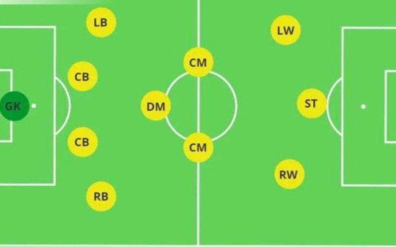 Sơ đồ chiến thuật 4-3-3 Cách vận hành và ưu nhược điểm chi tiết