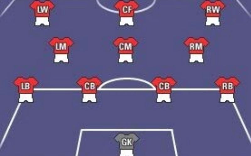 Ưu điểm vượt trội của đội hình 4-3-3
