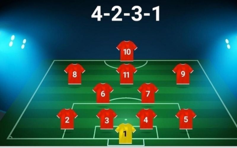 4-2-3-1 hiện đại Vì sao đây là sơ đồ được ưa chuộng nhất