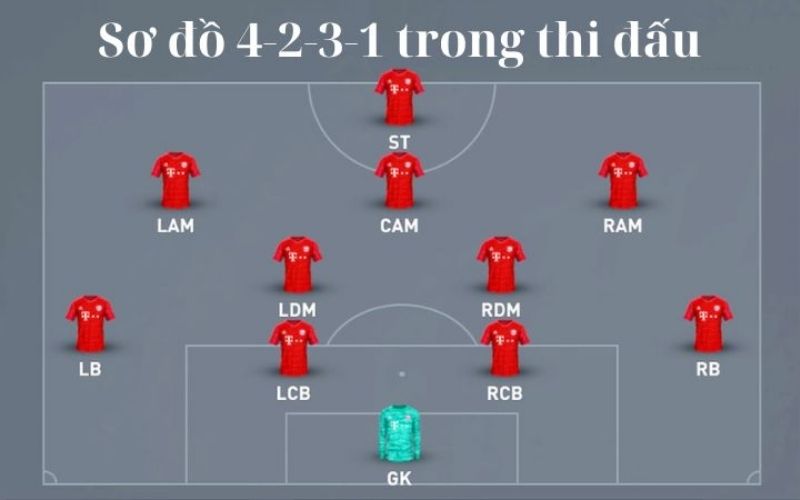 Khả năng gây áp lực tầm cao