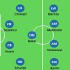 Sơ đồ 4-1-4-1: Lá chắn thép trước hàng phòng ngự