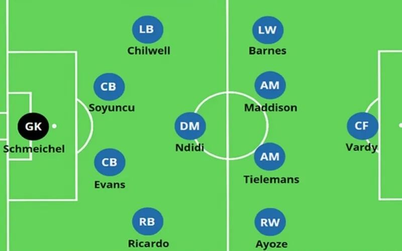 Sơ đồ 4-1-4-1 Lá chắn thép trước hàng phòng ngự
