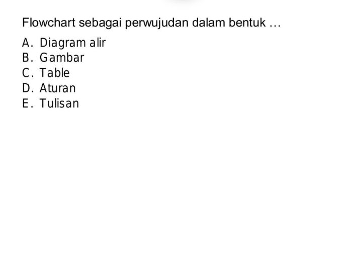 Soal pilihan ganda tentang flowchart sebagai diagram alir