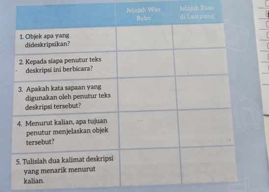 Ilustrasi teks deskripsi Jelajah Wae Rebo dan Jelajah Rasa di Lampung